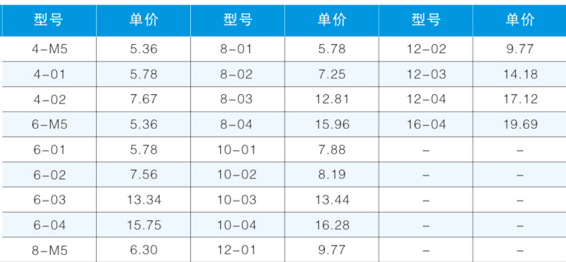 JSL L型節流閥-2.png
