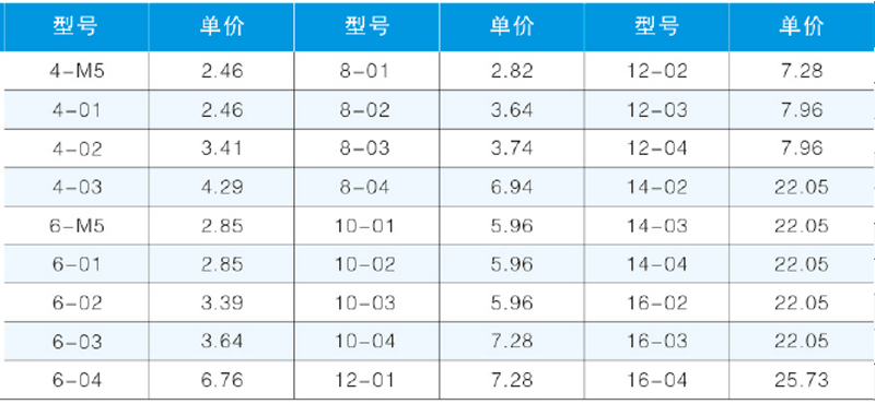 JPLF L型內螺紋彎通-2.png