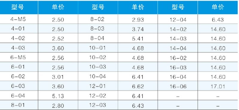 JPDT型螺紋側三通.png