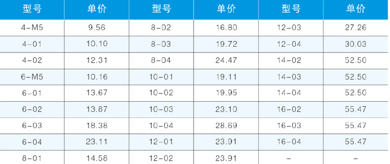 PMF-T隔板內螺紋直通-2.png