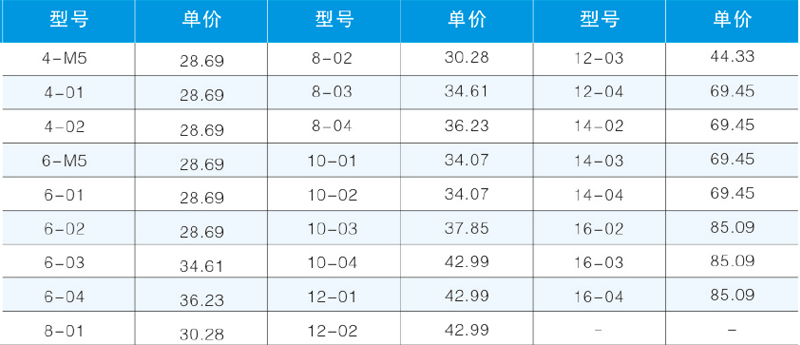 SQ-T-字單向節流閥 -2.png