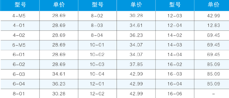 KLSL單向節流閥2-.png