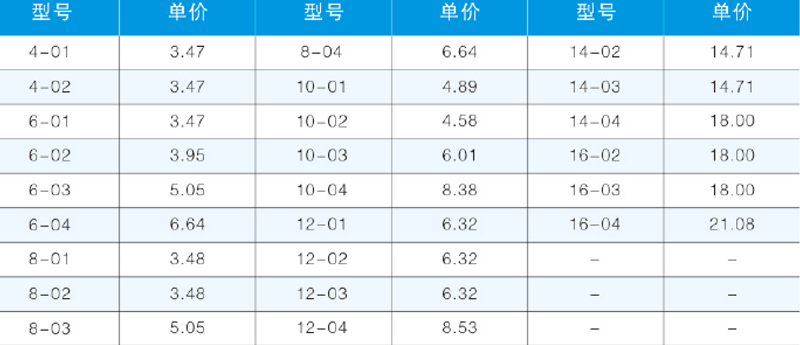 KTCF內螺紋直通2.png