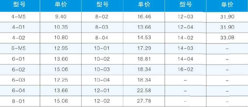 KTD螺紋側三通.png
