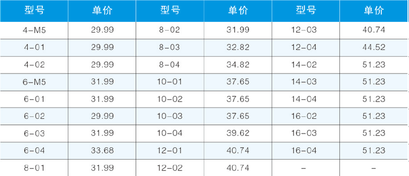 PLF-B內螺紋彎通.png