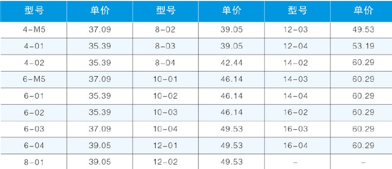 PD-B螺紋側三通.png